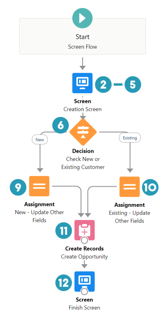 Use Case: Replace 